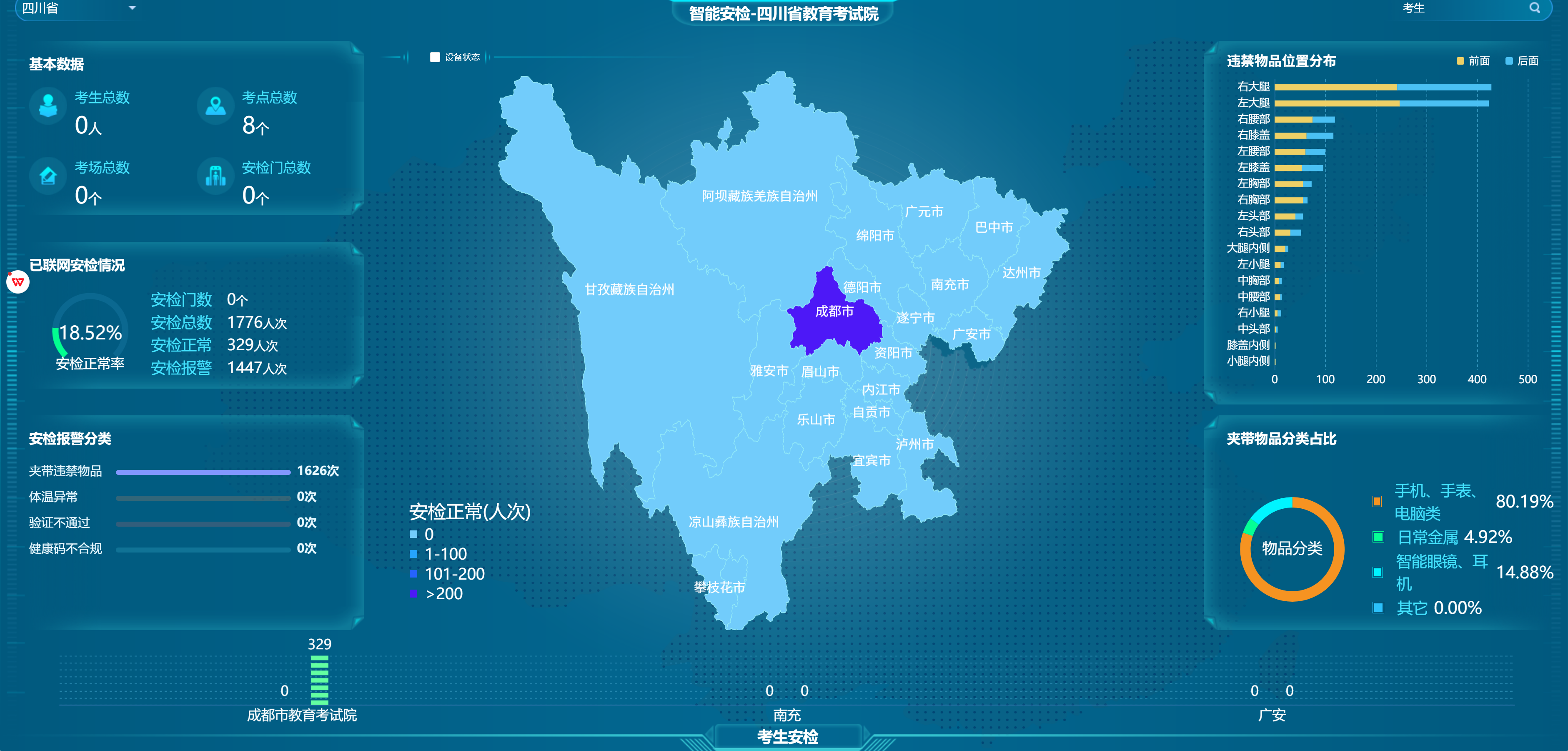 智能安检可视化平台.png